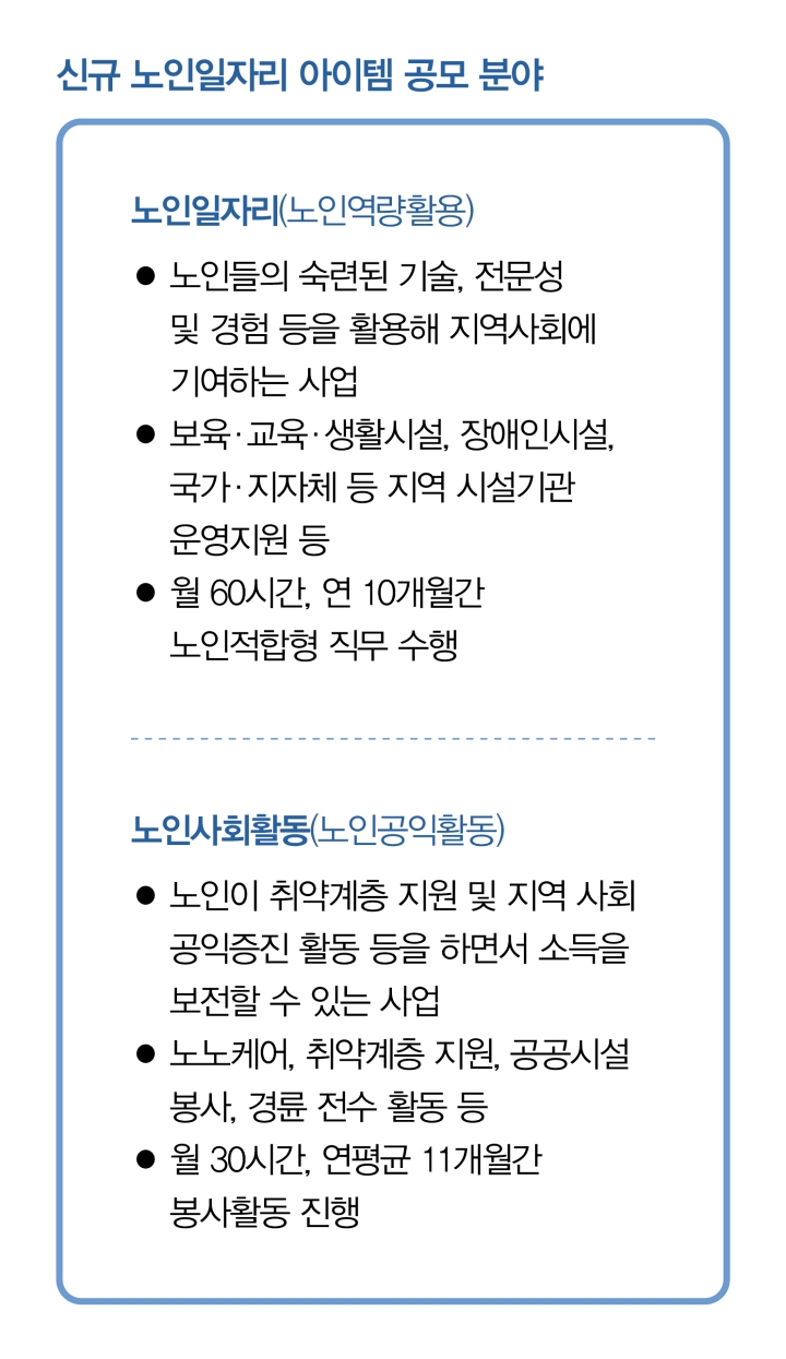 2025년 12월 10일 서울 마포구청에서 열린 마포구 노인일자리 박람회에서 한 노인 구직자가 신청서를 작성하고 있다. 사진 뉴시스