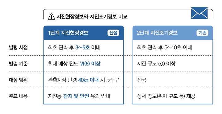 자료 기상청