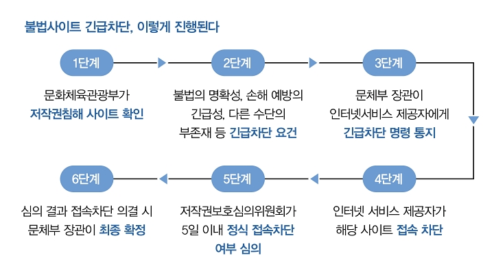 자료 문화체육관광부