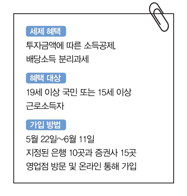 국민참여형 국민성장펀드