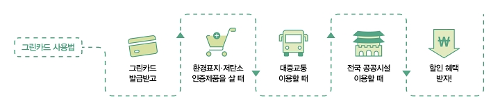 자료 그린카드 공식 누리집