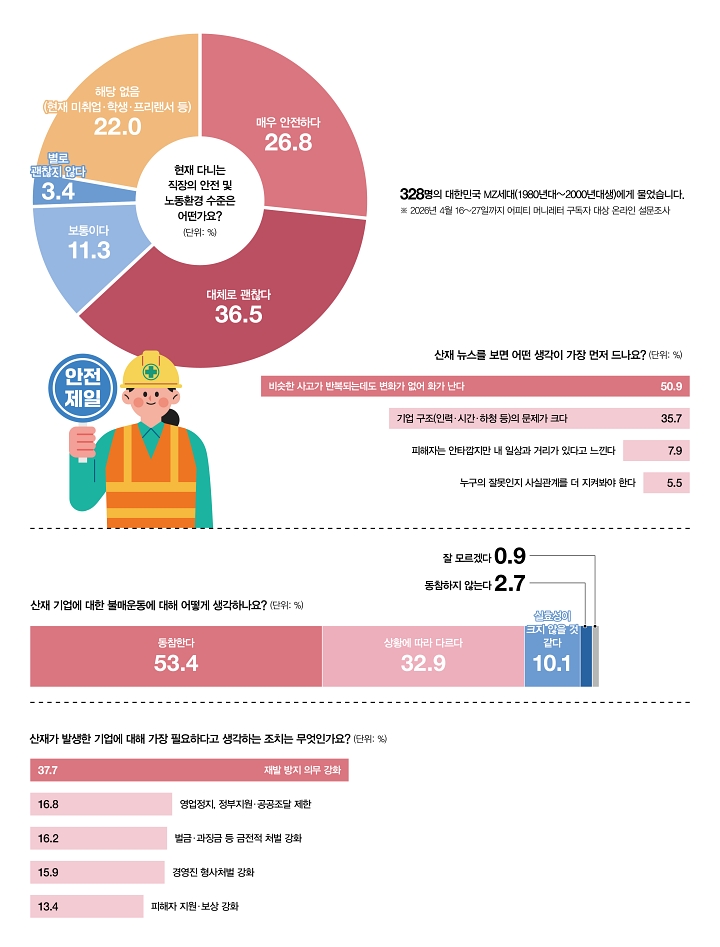어피티와 함께하는 MZ 생각