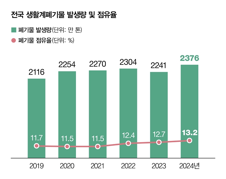 자료 기후에너지환경부