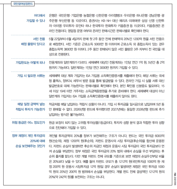 자료 금융위원회
