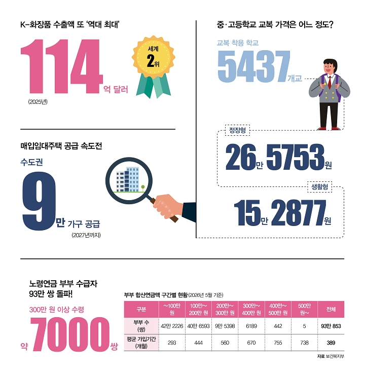 숫자로 읽는 대한민국
