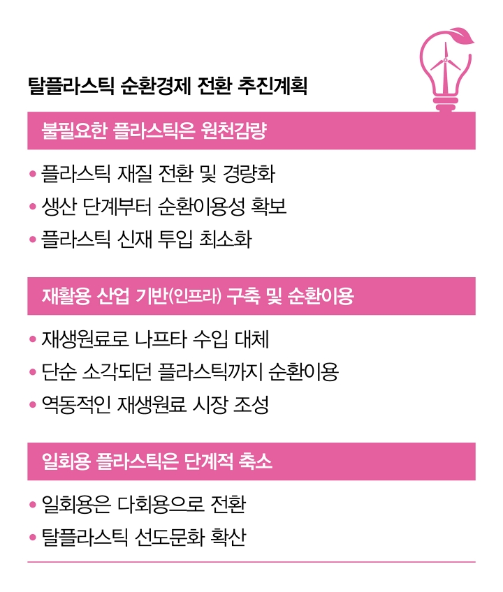 자료 기후에너지환경부