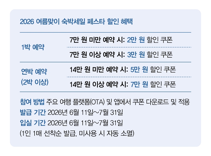 자료 문화체육관광부