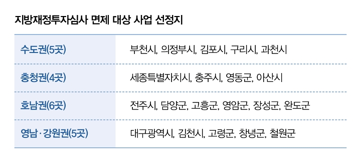 자료 기후에너지환경부