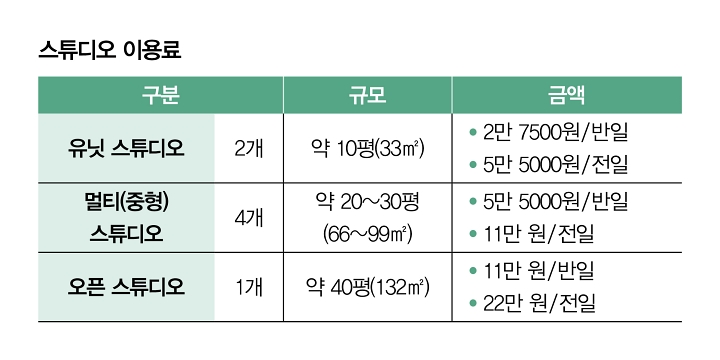 자료 크리에이터미디어 콤플렉스