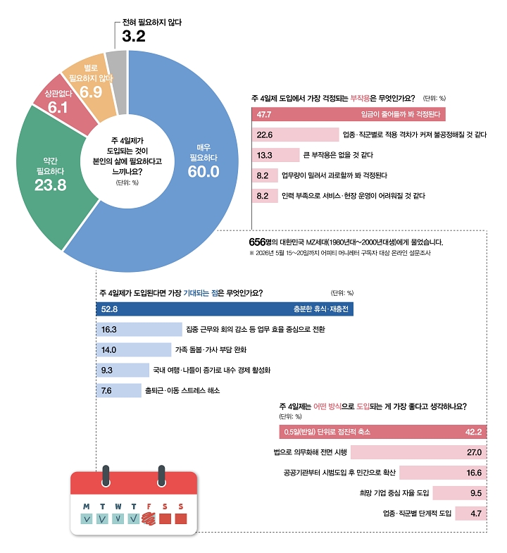 어피티와 함께하는 MZ 생각