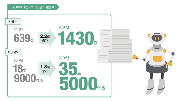 자료 과학기술정보통신부