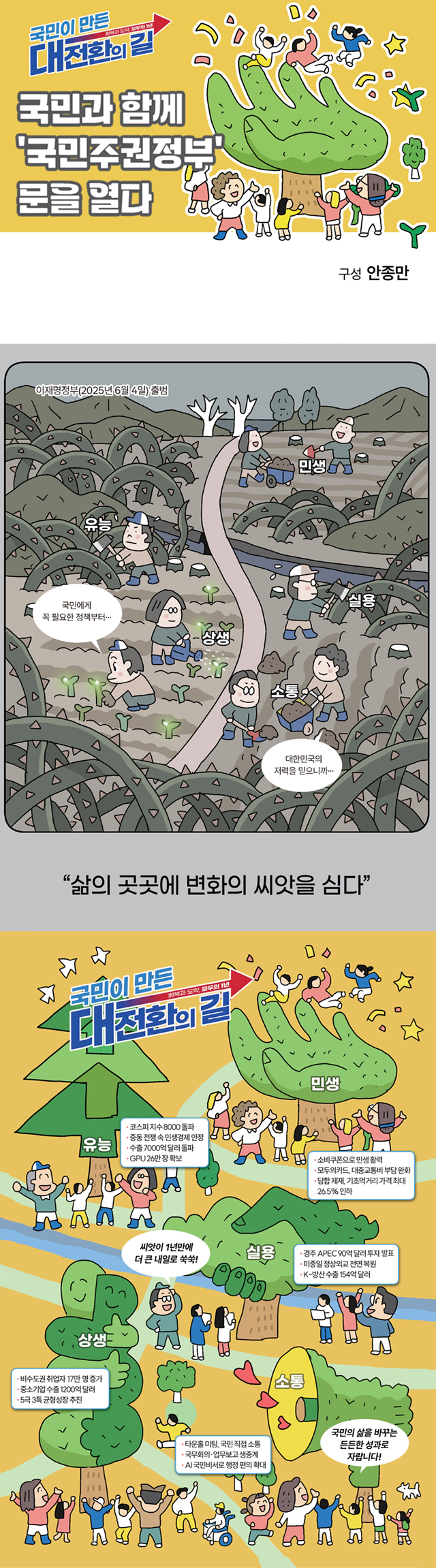 안종만