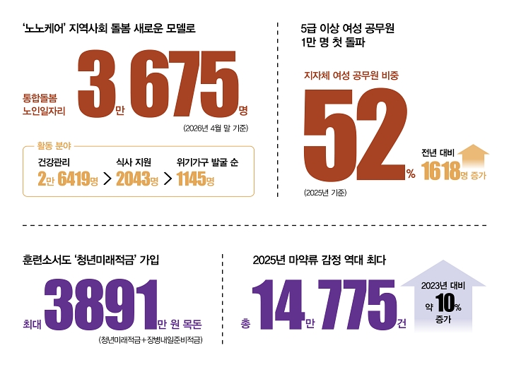 숫자로 읽는 대한민국