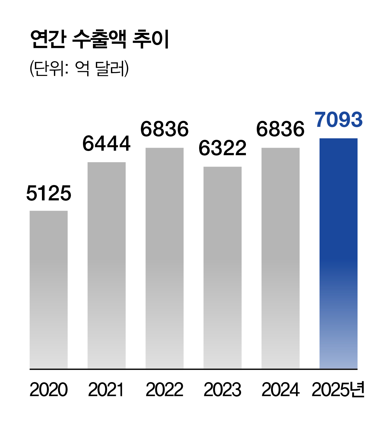 자료 산업통상부