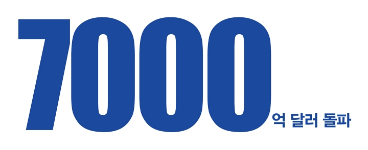 &lsquo;날개 단&rsquo; 수출 7000억 달러 돌파