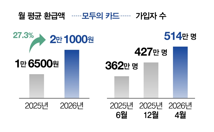 모두의 카드