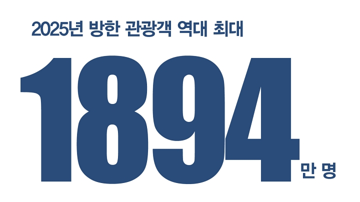 2025년 방한 관광객 역대 최대