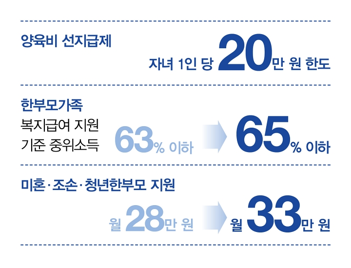 양육비 선지급제