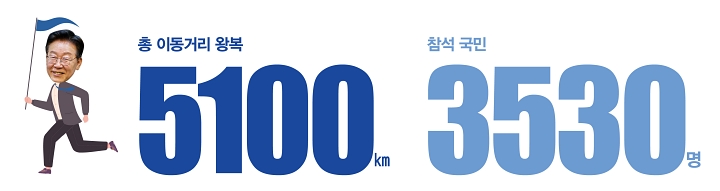 타운홀미팅으로 국민과 직접 소통