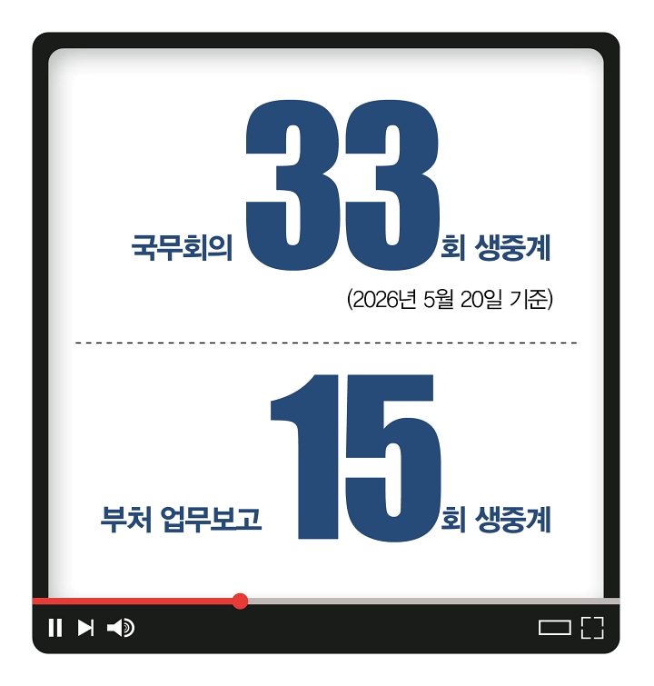 역대 정부 최초 국정운영 생중계