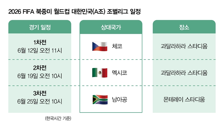 자료 대한축구협회