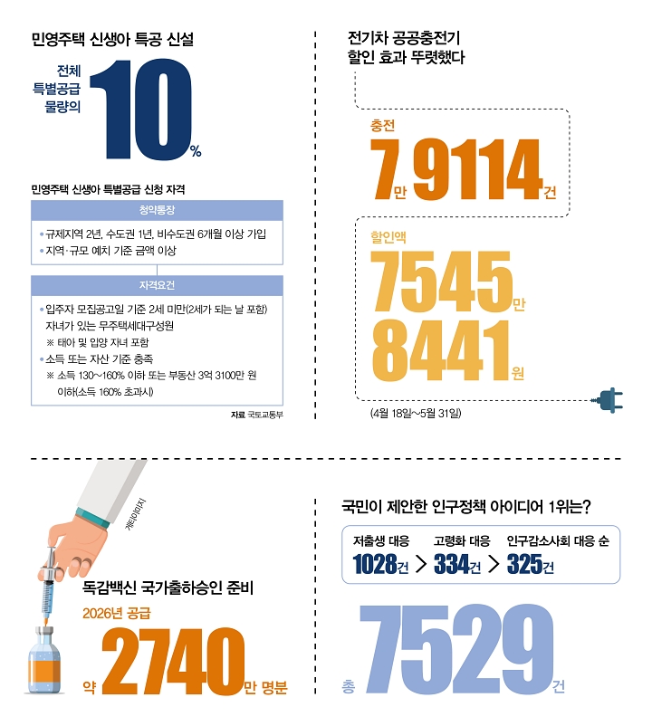 숫자로 읽는 대한민국