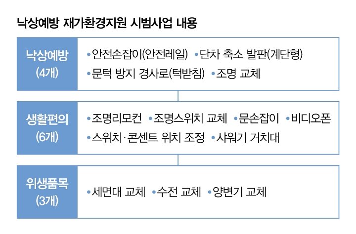 자료 보건복지부