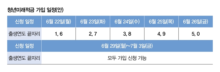 자료 금융위원회