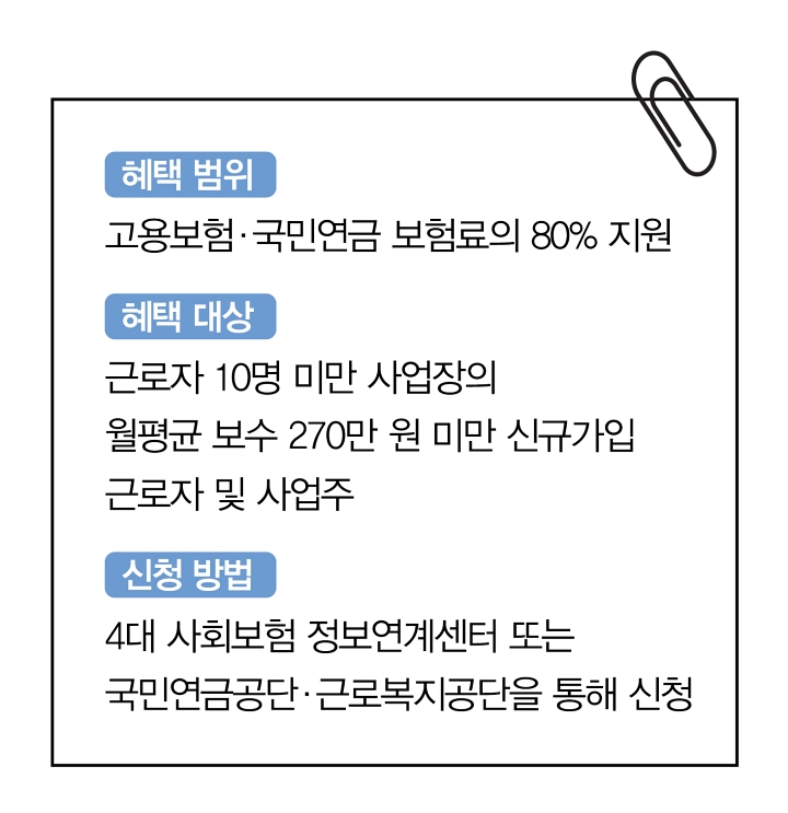 진짜 돈 되는 정책