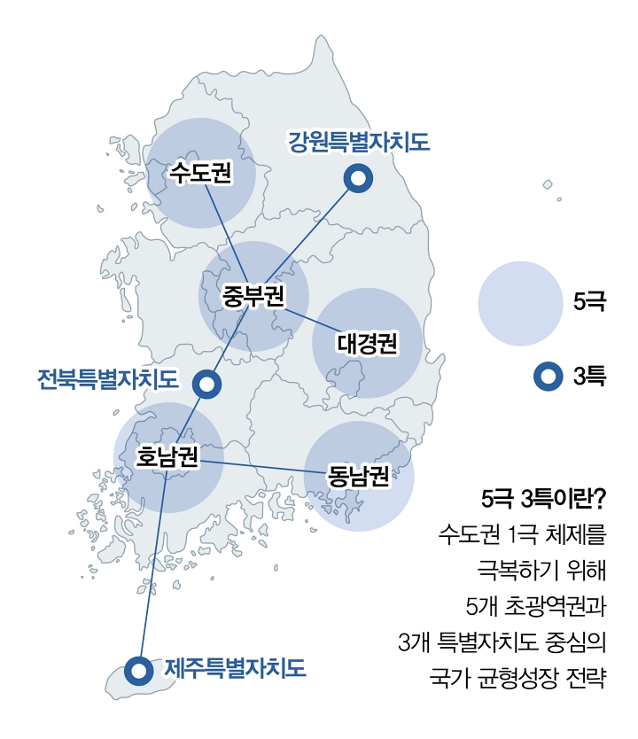 5극 3특이란?