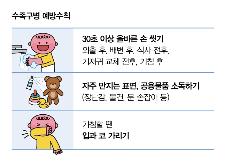 자료 질병관리청