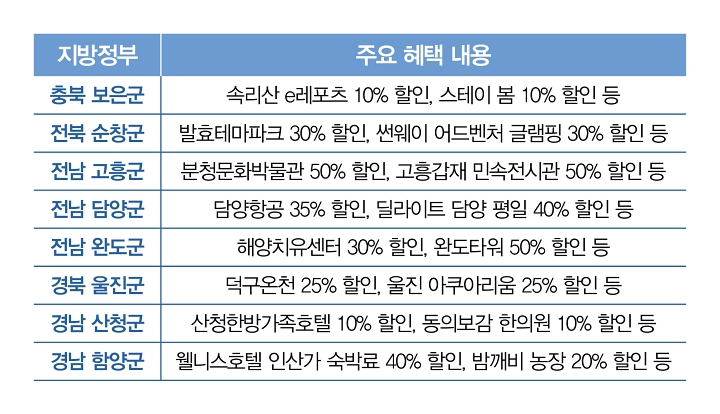 자료 문화체육관광부