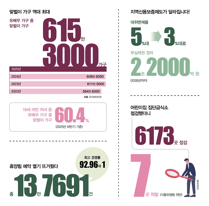 숫자로 읽는 대한민국
