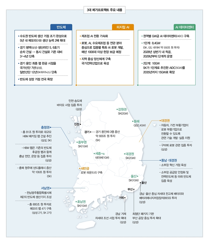 자료 산업통상부