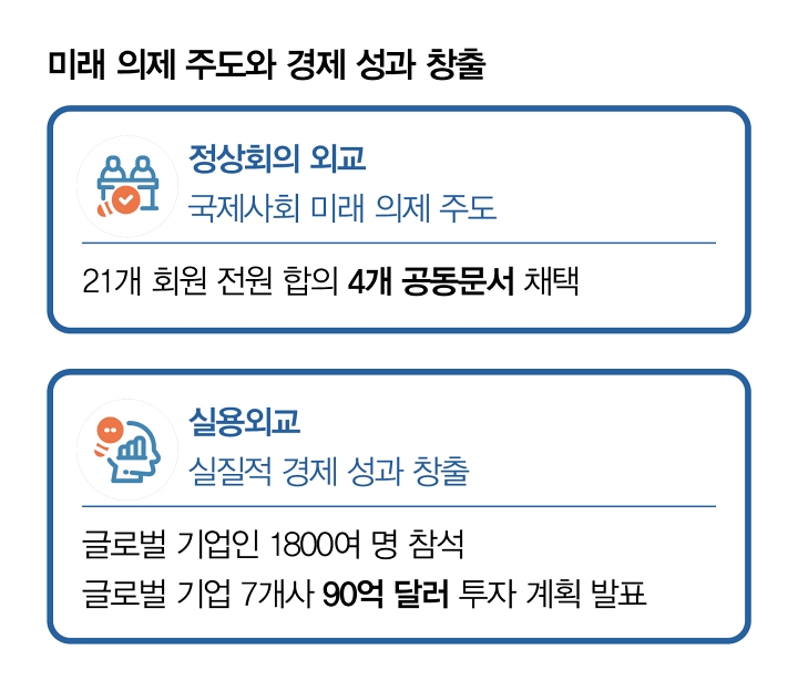 미래 의제 주도와 경제 성과 창출