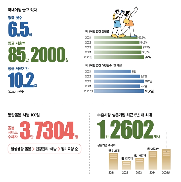 숫자로 읽는 대한민국