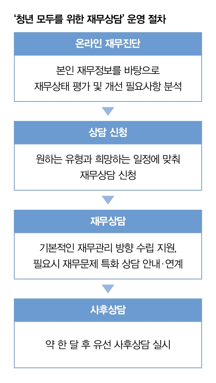 자료 금융위원회