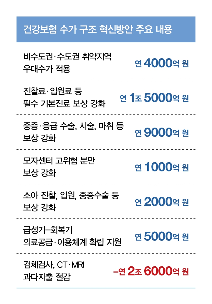 자료 보건복지부