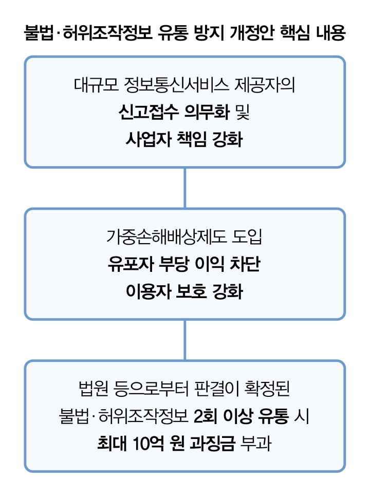자료 방송미디어통신위원회