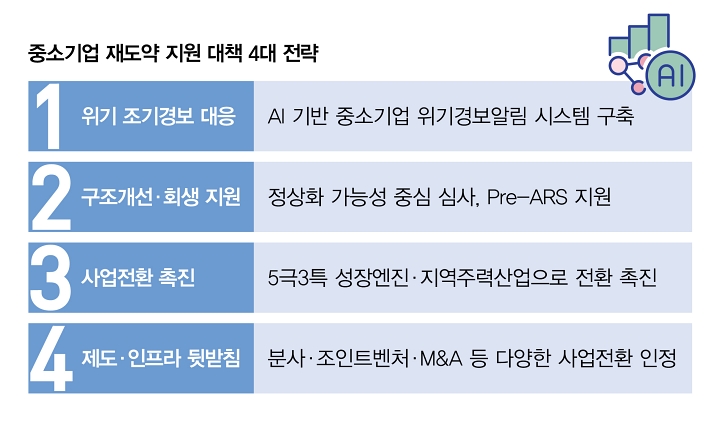 자료 중소벤처기업부