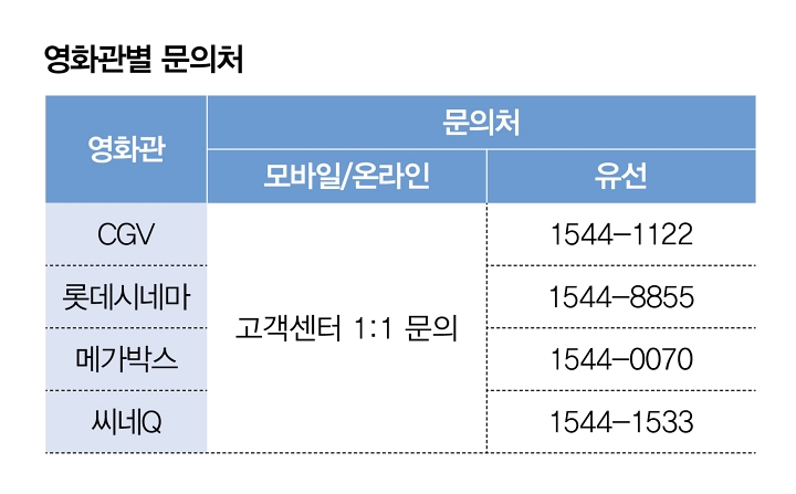 자료 문화체육관광부