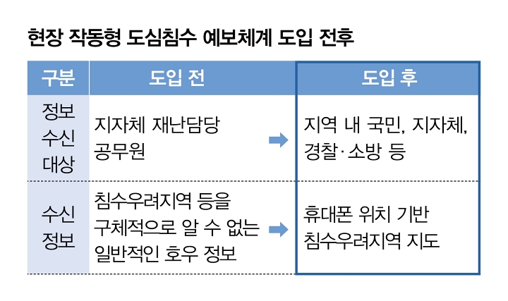 자료 기후에너지환경부