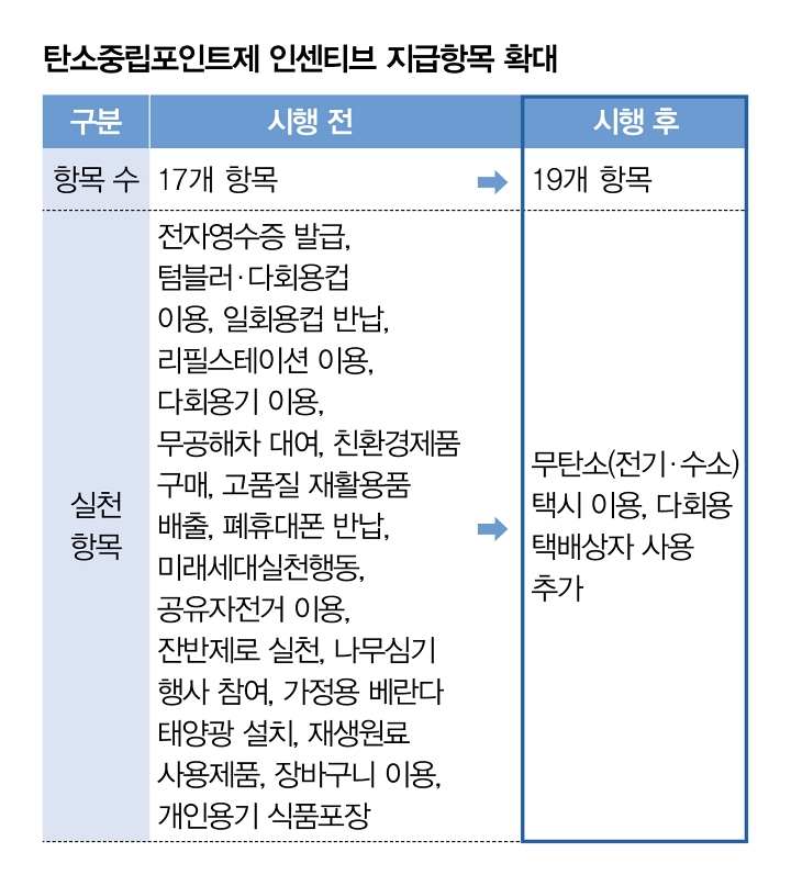 자료 기후에너지환경부