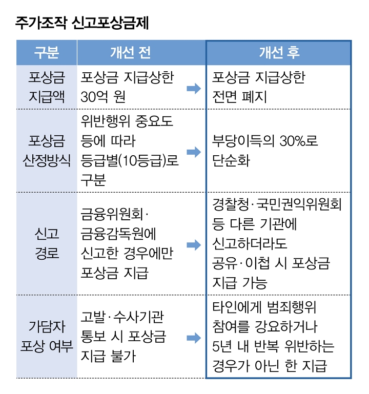 자료 금융위원회