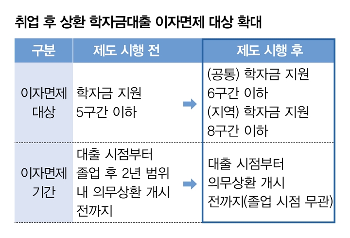 자료 교육부