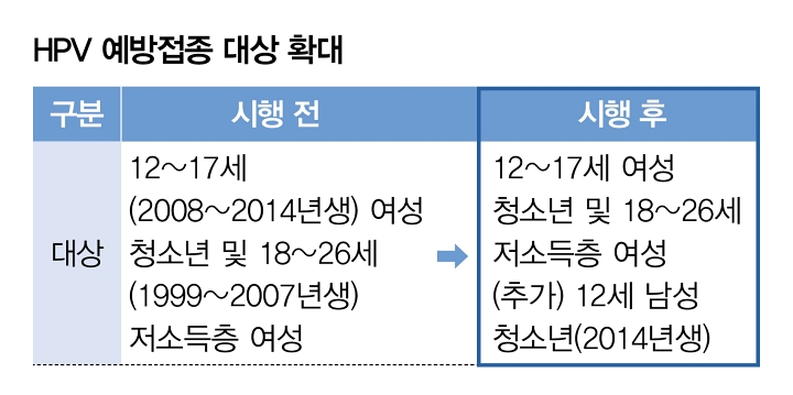 자료 질병관리청