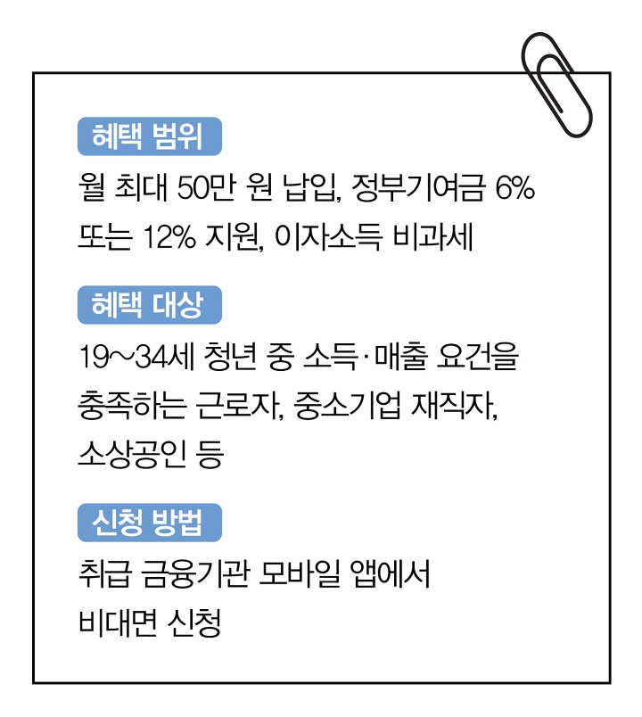 청년미래적금