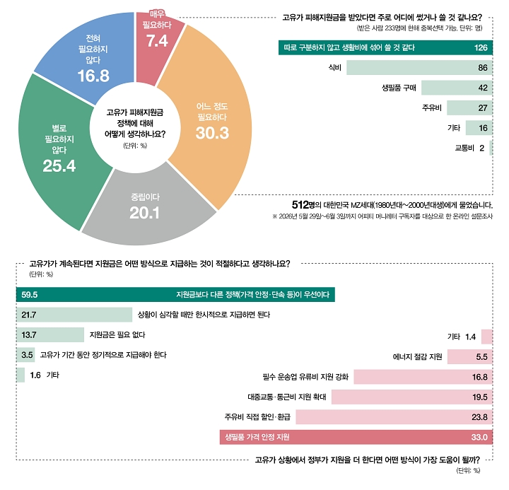 어피티와 함께하는 MZ 생각
