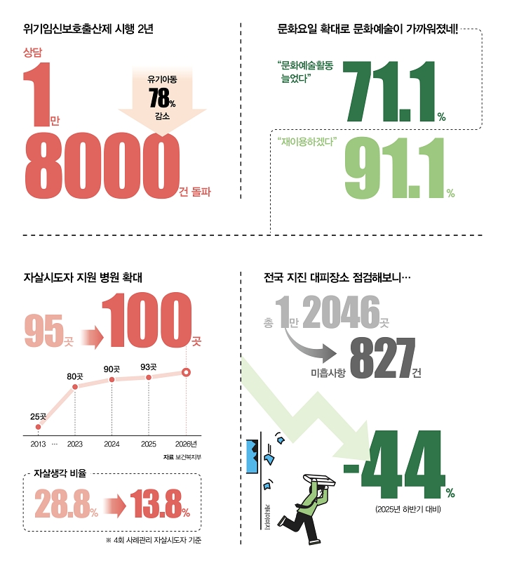 숫자로 읽는 대한민국