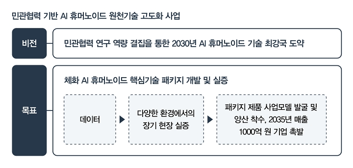 자료 과학기술정보통신부